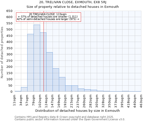 20, TRELIVAN CLOSE, EXMOUTH, EX8 5RJ: Size of property relative to detached houses houses in Exmouth