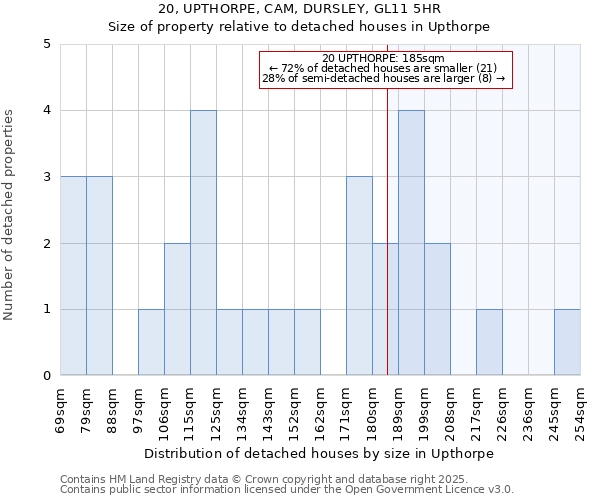 20, UPTHORPE, CAM, DURSLEY, GL11 5HR: Size of property relative to detached houses houses in Upthorpe