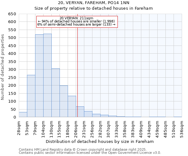 20, VERYAN, FAREHAM, PO14 1NN: Size of property relative to detached houses houses in Fareham