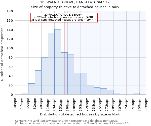20, WALNUT GROVE, BANSTEAD, SM7 1PJ: Size of property relative to detached houses houses in Nork