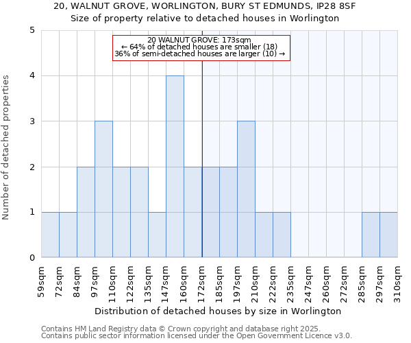 20, WALNUT GROVE, WORLINGTON, BURY ST EDMUNDS, IP28 8SF: Size of property relative to detached houses houses in Worlington