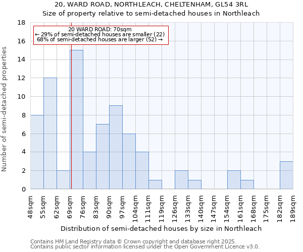 20, WARD ROAD, NORTHLEACH, CHELTENHAM, GL54 3RL: Size of property relative to semi-detached houses houses in Northleach