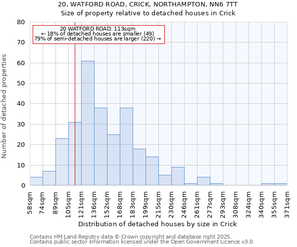 20, WATFORD ROAD, CRICK, NORTHAMPTON, NN6 7TT: Size of property relative to detached houses houses in Crick