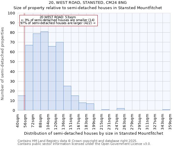 20, WEST ROAD, STANSTED, CM24 8NG: Size of property relative to semi-detached houses houses in Stansted Mountfitchet