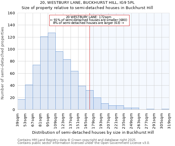 20, WESTBURY LANE, BUCKHURST HILL, IG9 5PL: Size of property relative to semi-detached houses houses in Buckhurst Hill
