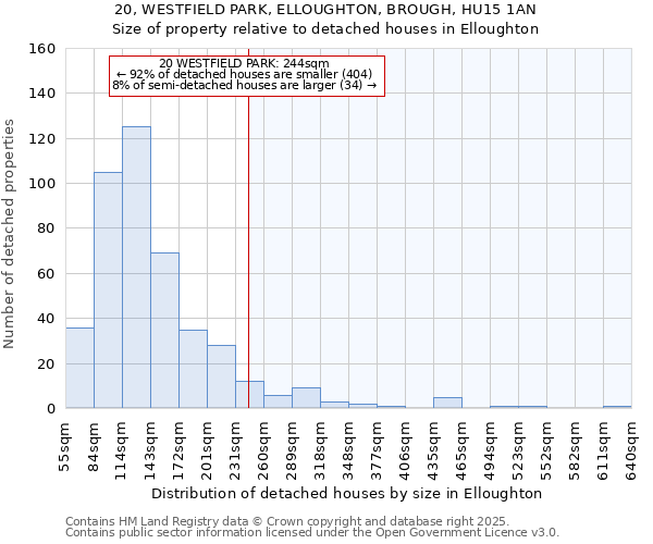 20, WESTFIELD PARK, ELLOUGHTON, BROUGH, HU15 1AN: Size of property relative to detached houses houses in Elloughton