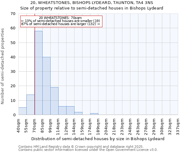 20, WHEATSTONES, BISHOPS LYDEARD, TAUNTON, TA4 3NS: Size of property relative to semi-detached houses houses in Bishops Lydeard