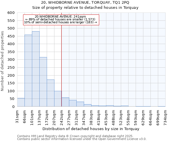 20, WHIDBORNE AVENUE, TORQUAY, TQ1 2PQ: Size of property relative to detached houses houses in Torquay