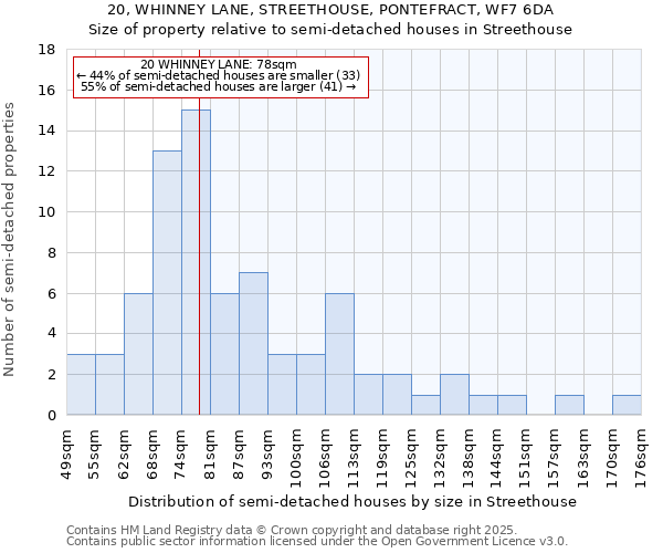 20, WHINNEY LANE, STREETHOUSE, PONTEFRACT, WF7 6DA: Size of property relative to semi-detached houses houses in Streethouse