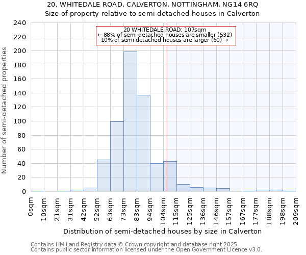 20, WHITEDALE ROAD, CALVERTON, NOTTINGHAM, NG14 6RQ: Size of property relative to semi-detached houses houses in Calverton