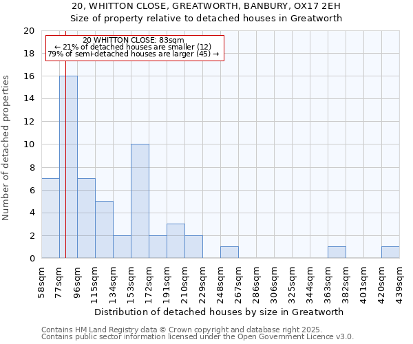 20, WHITTON CLOSE, GREATWORTH, BANBURY, OX17 2EH: Size of property relative to detached houses houses in Greatworth