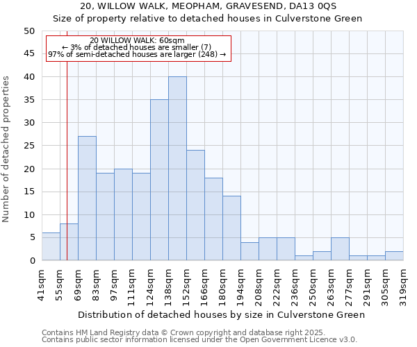 20, WILLOW WALK, MEOPHAM, GRAVESEND, DA13 0QS: Size of property relative to detached houses houses in Culverstone Green