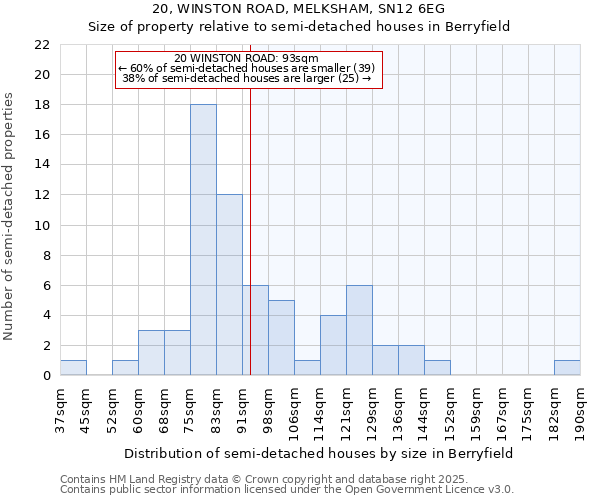 20, WINSTON ROAD, MELKSHAM, SN12 6EG: Size of property relative to semi-detached houses houses in Berryfield