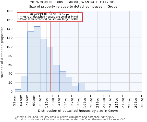 20, WOODHILL DRIVE, GROVE, WANTAGE, OX12 0DF: Size of property relative to detached houses houses in Grove