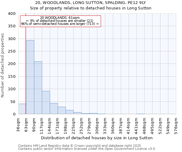 20, WOODLANDS, LONG SUTTON, SPALDING, PE12 9LY: Size of property relative to detached houses houses in Long Sutton
