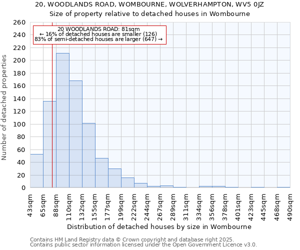 20, WOODLANDS ROAD, WOMBOURNE, WOLVERHAMPTON, WV5 0JZ: Size of property relative to detached houses houses in Wombourne