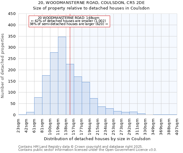 20, WOODMANSTERNE ROAD, COULSDON, CR5 2DE: Size of property relative to detached houses houses in Coulsdon