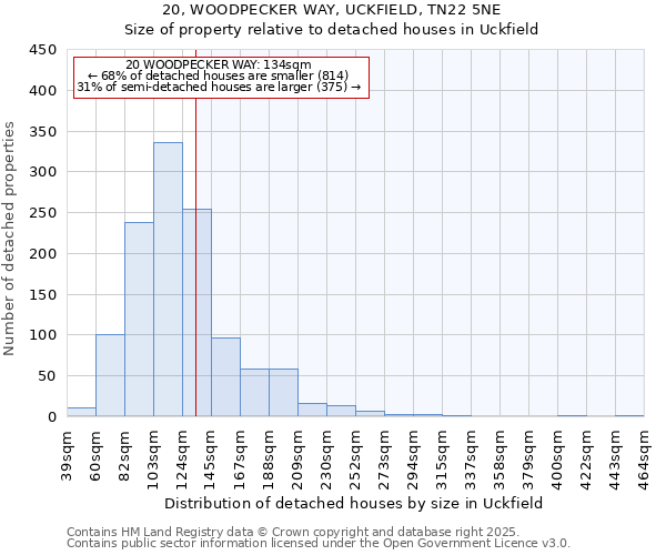 20, WOODPECKER WAY, UCKFIELD, TN22 5NE: Size of property relative to detached houses houses in Uckfield