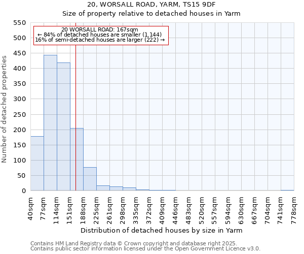 20, WORSALL ROAD, YARM, TS15 9DF: Size of property relative to detached houses houses in Yarm