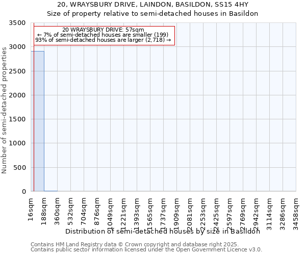 20, WRAYSBURY DRIVE, LAINDON, BASILDON, SS15 4HY: Size of property relative to semi-detached houses houses in Basildon
