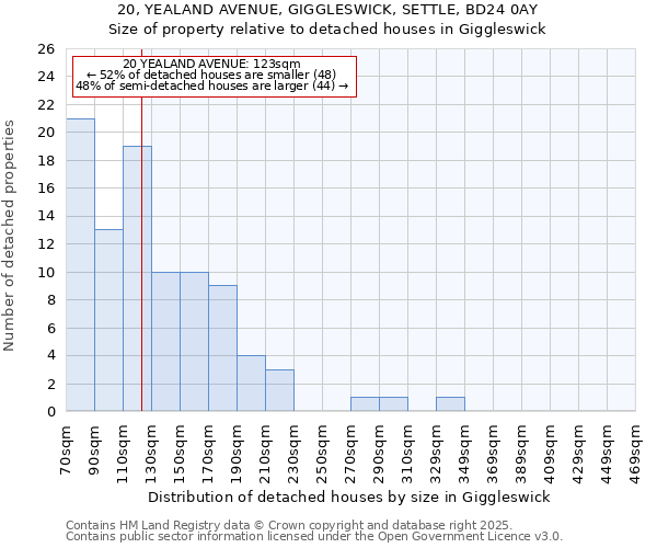 20, YEALAND AVENUE, GIGGLESWICK, SETTLE, BD24 0AY: Size of property relative to detached houses houses in Giggleswick