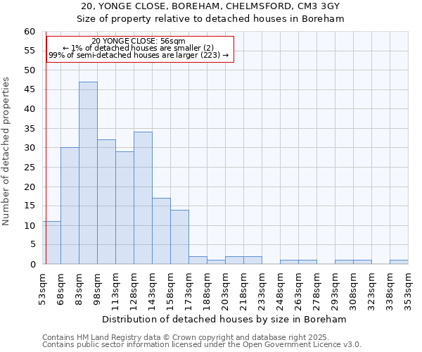 20, YONGE CLOSE, BOREHAM, CHELMSFORD, CM3 3GY: Size of property relative to detached houses houses in Boreham