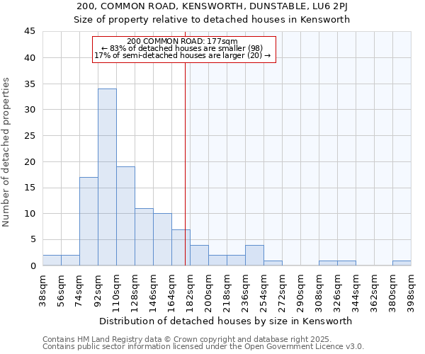 200, COMMON ROAD, KENSWORTH, DUNSTABLE, LU6 2PJ: Size of property relative to detached houses houses in Kensworth