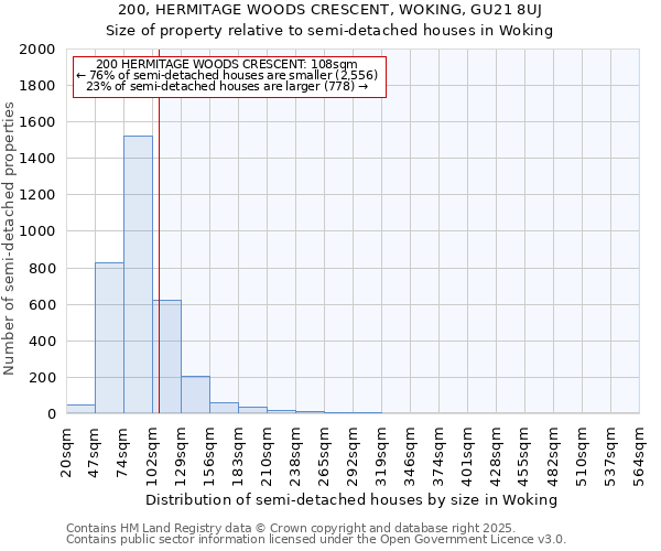 200, HERMITAGE WOODS CRESCENT, WOKING, GU21 8UJ: Size of property relative to semi-detached houses houses in Woking