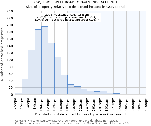 200, SINGLEWELL ROAD, GRAVESEND, DA11 7RH: Size of property relative to detached houses houses in Gravesend