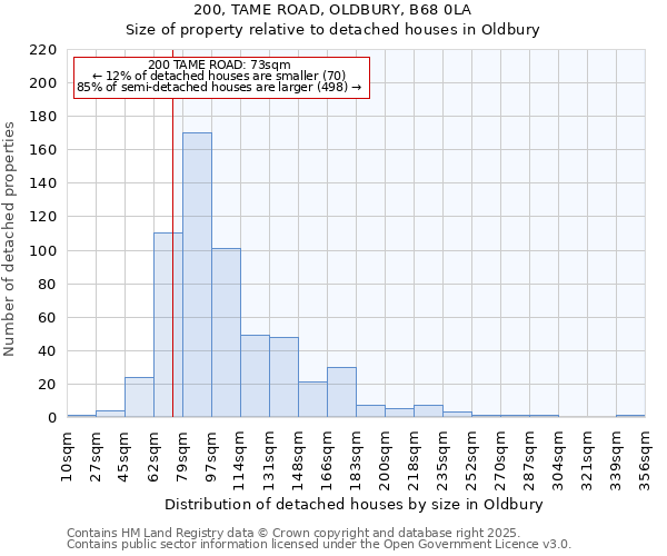 200, TAME ROAD, OLDBURY, B68 0LA: Size of property relative to detached houses houses in Oldbury