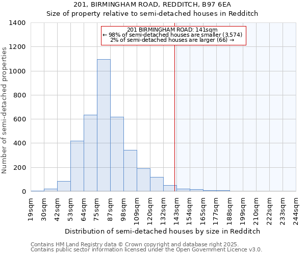 201, BIRMINGHAM ROAD, REDDITCH, B97 6EA: Size of property relative to semi-detached houses houses in Redditch