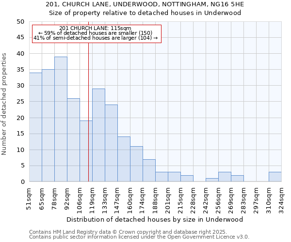 201, CHURCH LANE, UNDERWOOD, NOTTINGHAM, NG16 5HE: Size of property relative to detached houses houses in Underwood