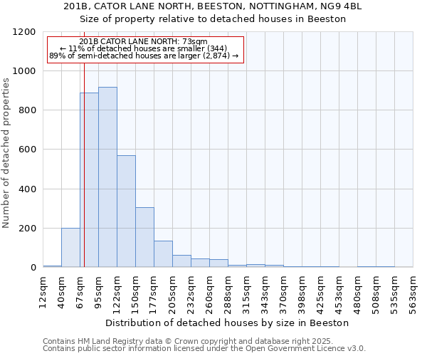 201B, CATOR LANE NORTH, BEESTON, NOTTINGHAM, NG9 4BL: Size of property relative to detached houses houses in Beeston