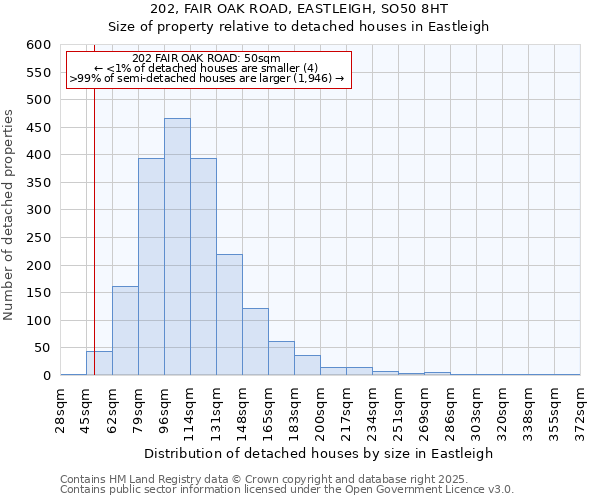 202, FAIR OAK ROAD, EASTLEIGH, SO50 8HT: Size of property relative to detached houses houses in Eastleigh