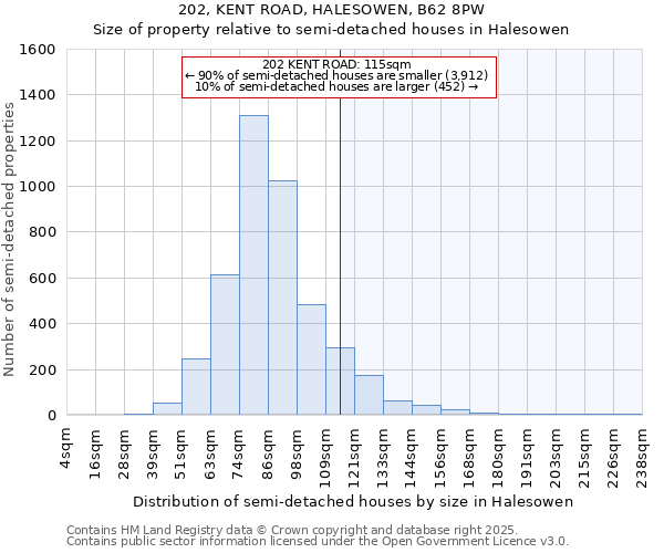 202, KENT ROAD, HALESOWEN, B62 8PW: Size of property relative to semi-detached houses houses in Halesowen