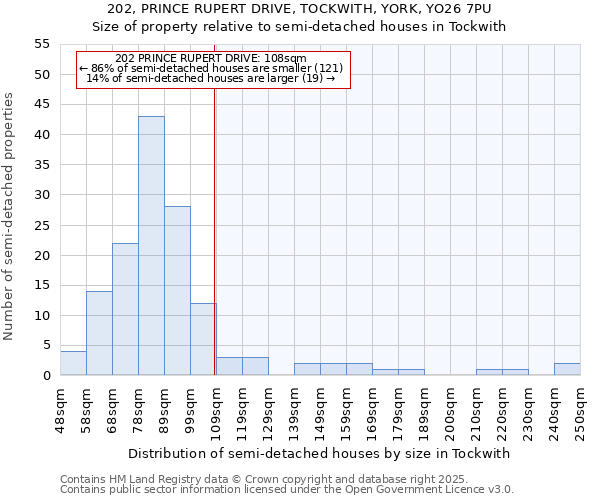 202, PRINCE RUPERT DRIVE, TOCKWITH, YORK, YO26 7PU: Size of property relative to semi-detached houses houses in Tockwith