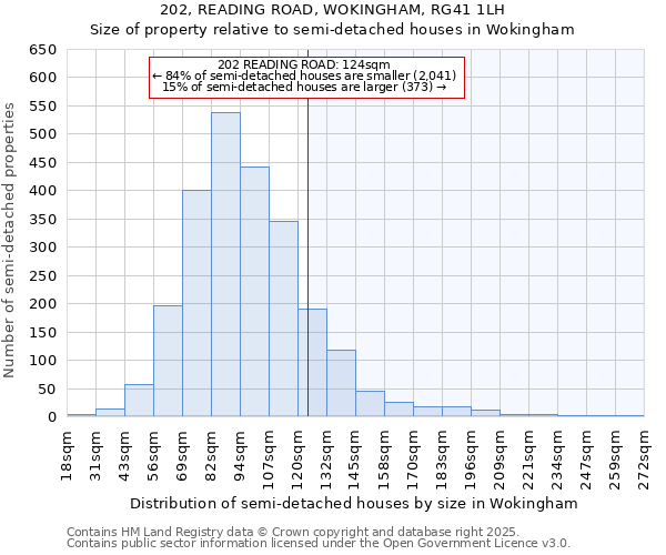 202, READING ROAD, WOKINGHAM, RG41 1LH: Size of property relative to semi-detached houses houses in Wokingham