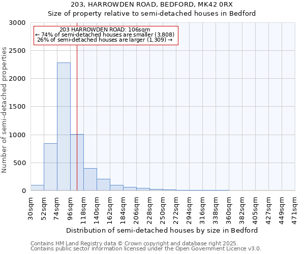 203, HARROWDEN ROAD, BEDFORD, MK42 0RX: Size of property relative to semi-detached houses houses in Bedford