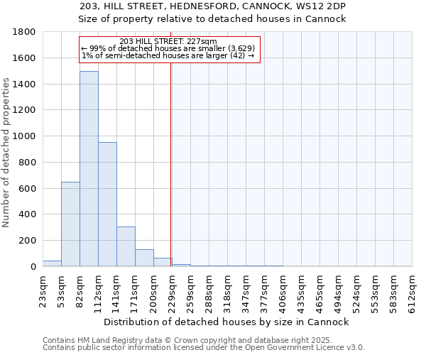 203, HILL STREET, HEDNESFORD, CANNOCK, WS12 2DP: Size of property relative to detached houses houses in Cannock