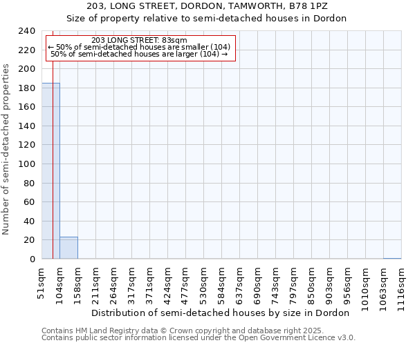 203, LONG STREET, DORDON, TAMWORTH, B78 1PZ: Size of property relative to semi-detached houses houses in Dordon