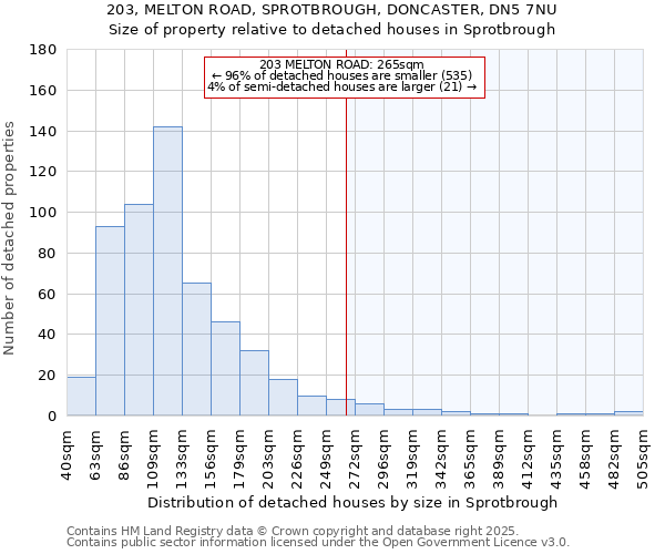 203, MELTON ROAD, SPROTBROUGH, DONCASTER, DN5 7NU: Size of property relative to detached houses houses in Sprotbrough