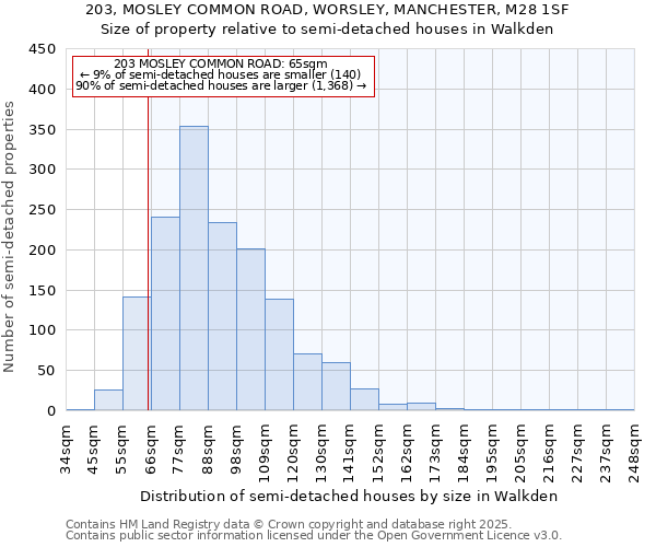 203, MOSLEY COMMON ROAD, WORSLEY, MANCHESTER, M28 1SF: Size of property relative to semi-detached houses houses in Walkden