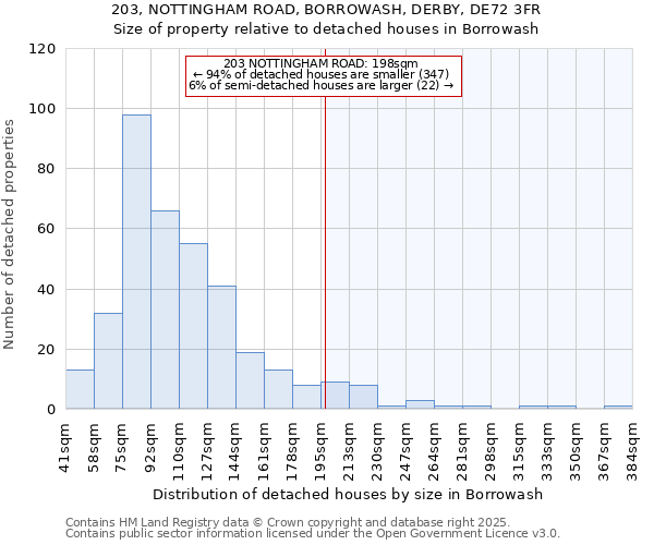 203, NOTTINGHAM ROAD, BORROWASH, DERBY, DE72 3FR: Size of property relative to detached houses houses in Borrowash