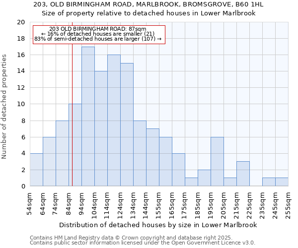 203, OLD BIRMINGHAM ROAD, MARLBROOK, BROMSGROVE, B60 1HL: Size of property relative to detached houses houses in Lower Marlbrook