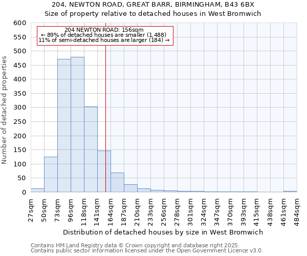 204, NEWTON ROAD, GREAT BARR, BIRMINGHAM, B43 6BX: Size of property relative to detached houses houses in West Bromwich