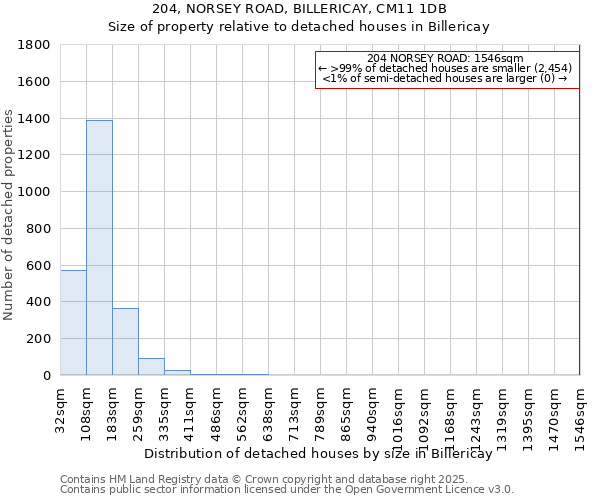 204, NORSEY ROAD, BILLERICAY, CM11 1DB: Size of property relative to detached houses houses in Billericay
