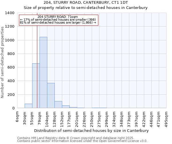 204, STURRY ROAD, CANTERBURY, CT1 1DT: Size of property relative to semi-detached houses houses in Canterbury