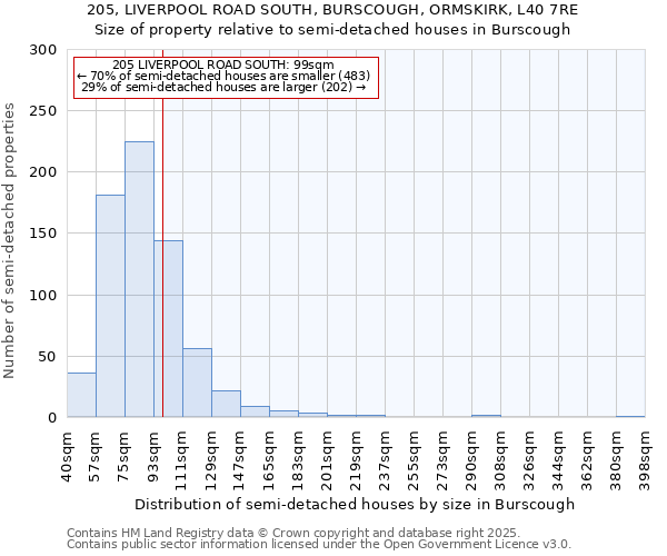 205, LIVERPOOL ROAD SOUTH, BURSCOUGH, ORMSKIRK, L40 7RE: Size of property relative to semi-detached houses houses in Burscough