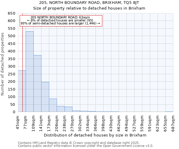 205, NORTH BOUNDARY ROAD, BRIXHAM, TQ5 8JT: Size of property relative to detached houses houses in Brixham