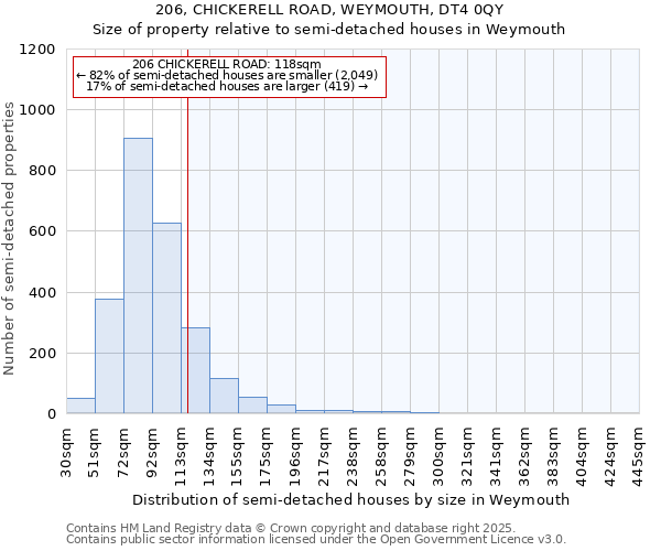 206, CHICKERELL ROAD, WEYMOUTH, DT4 0QY: Size of property relative to semi-detached houses houses in Weymouth